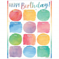 TCR7929 - Watercolor Happy Birthday Chart in Classroom Theme