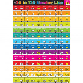 Smart Poly Chart Number -20 to 120, 13" x 19"