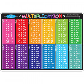 Smart Poly Learning Mats, 12" x 17", Double-Sided, Multiplication, Pack of 10