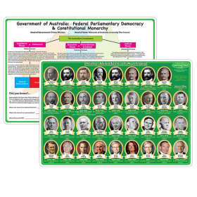 Smart Poly Learning Mats, 12" x 17", Double-Sided, Australian Prime Ministers & Government, Pack of 10