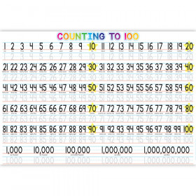 Placemat Studio Smart Poly 1-100 Counting Learning Placemat, 13" x 19", Single Sided, Pack of 10