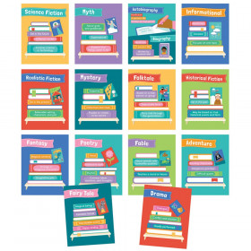 Mini Posters: Literary Genres Poster Set, 14 Pieces