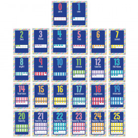 Mini Posters: Number Cards Poster Set