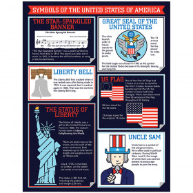 Symbols of America Chart