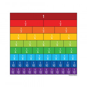 Fraction Bars Curriculum Cut-Outs, Pack of 36