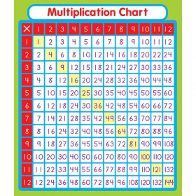 Multiplication Sticker Pack, Grade PK-5, 24 Stickers