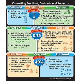 Fractions, Decimals, and Percents Sticker Pack