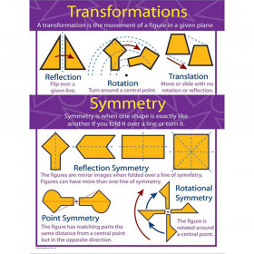 Transformations and Symmetry Chart