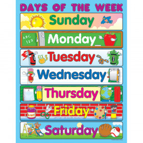 Days of the Week Chartlet