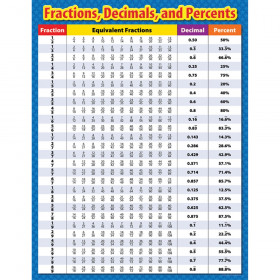 Fractions, Decimals and Percents, Small Chart