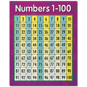Numbers 1-100 Math Chart