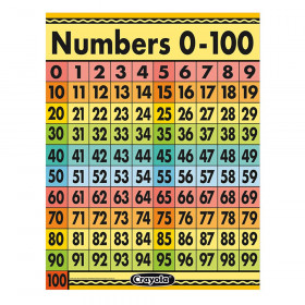 Crayola Numbers 0-100 Chart, 17" x 22"