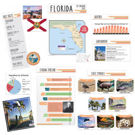 State Bulletin Board Set, Florida
