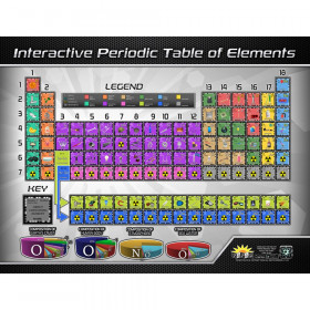 Periodic Table of Elements Interactive Smart Chart