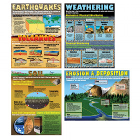 The Changing Earth Teaching Poster Set