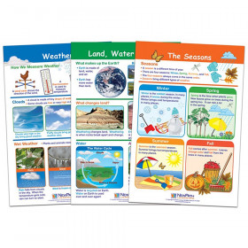 Land, Water & Air Bulletin Board Charts, Set of 3