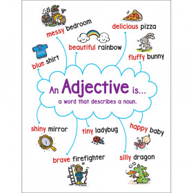 Anchor Chart Adjective
