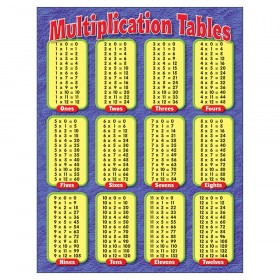 Multiplication Tables Learning Chart, 17" x 22"