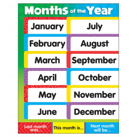 Months of the Year Stars Learning Chart, 17" x 22"