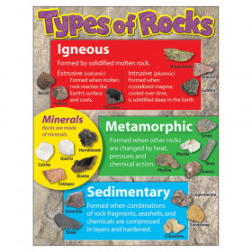 Types of Rocks Learning Chart, 17" x 22"