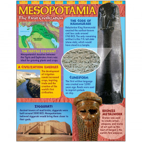 Mesopotamia Learning Chart