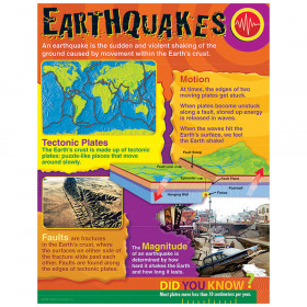 Earthquakes Learning Chart