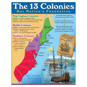 13 Colonies Learning Chart, 17" x 22"