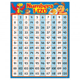 Numbers 1-120 Playtime Pals Learning Chart
