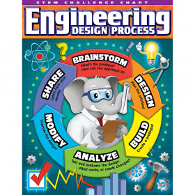 STEM - Engineering Design Process Chart