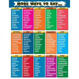 More Ways to Say Chart
