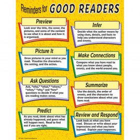 Reminders for Good Readers Chart