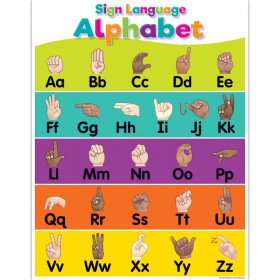 Colorful Sign Language Alphabet Chart, 17" x 22"